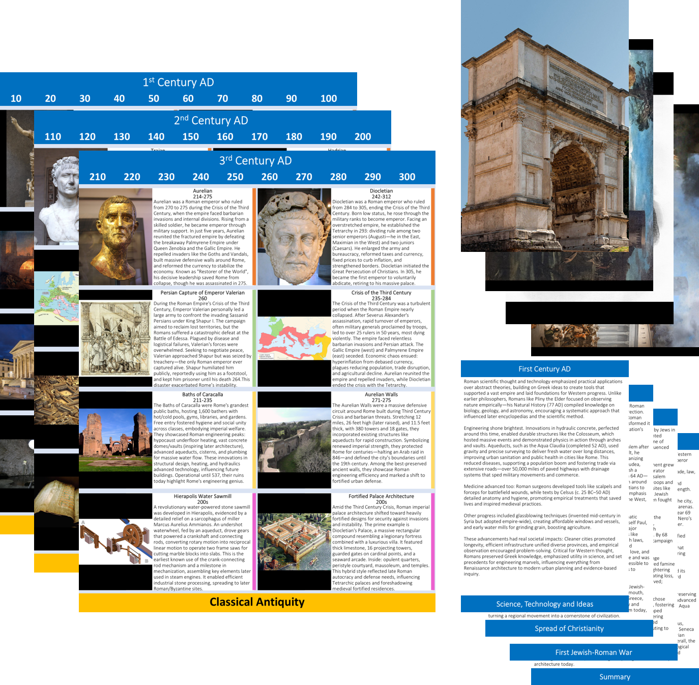 Annual subscription: Includes main timeline and monthly mailers